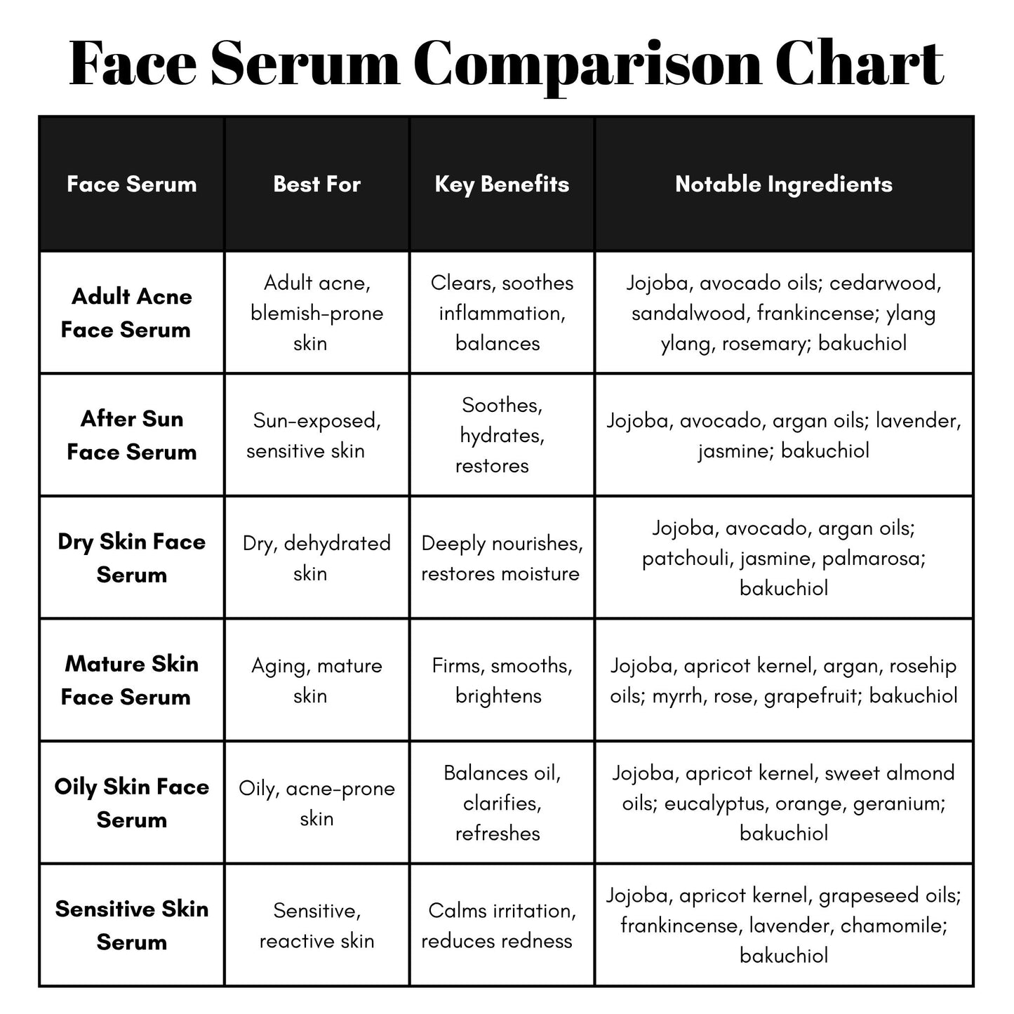 Treesnail Wellness Natural Face Serum Comparison Chart for easy selection; includes Adult Acne Face Serum, After Sun Face Serum, Dry Skin Face Serum, Mature Skin Face Serum, Oily Skin Face Serum, Sensitive Skin Face Serum